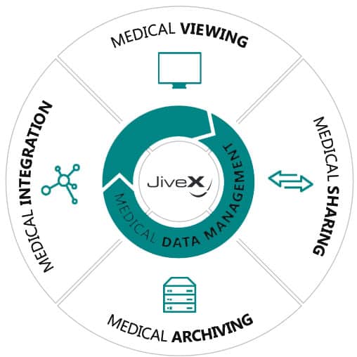 Visus JiveX