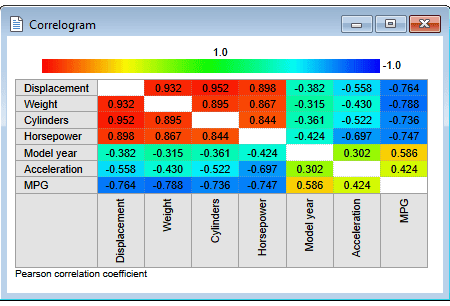 correlogram