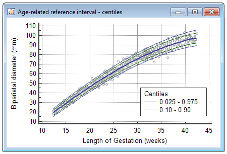 refinterval-age3